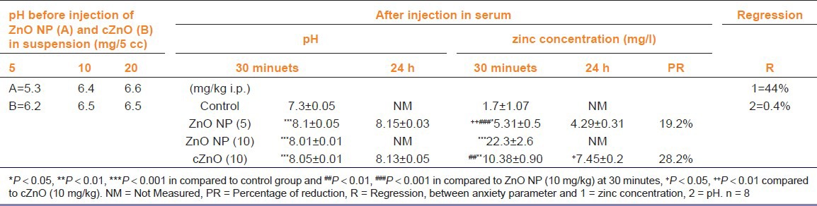 graphic file with name IJPharm-45-508-g002.jpg