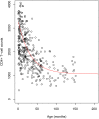 Appendix 1—figure 1.