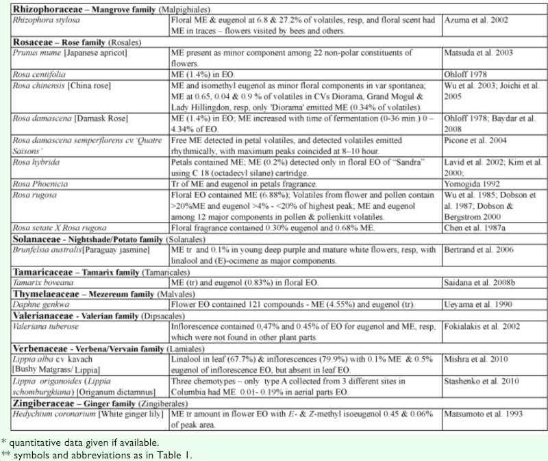 Table 2. 