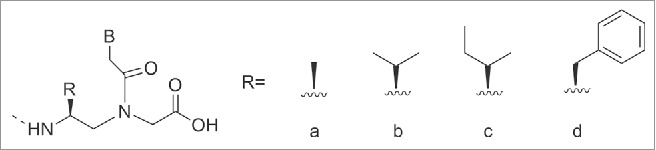 Figure 14.