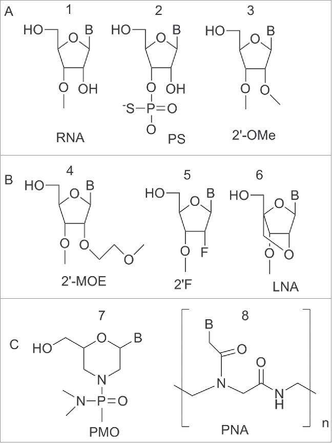 Figure 6.