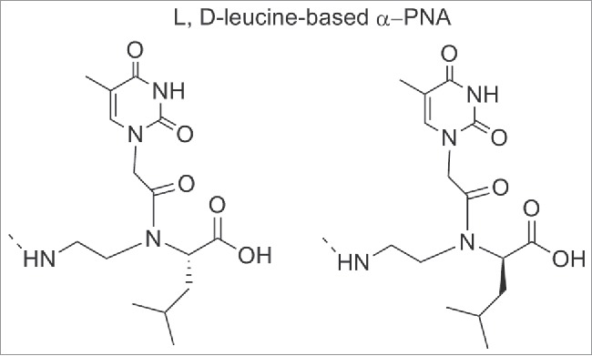 Figure 9.