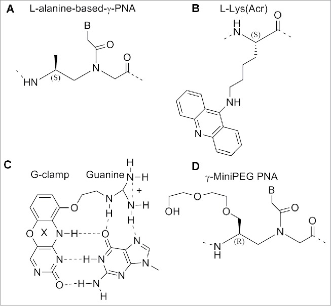 Figure 15.