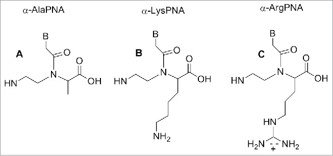 Figure 7.