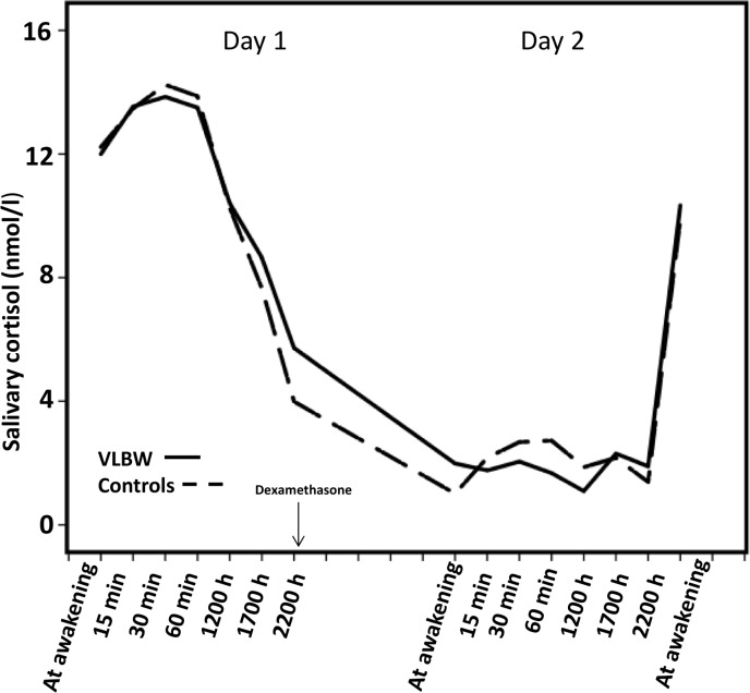 Fig 2