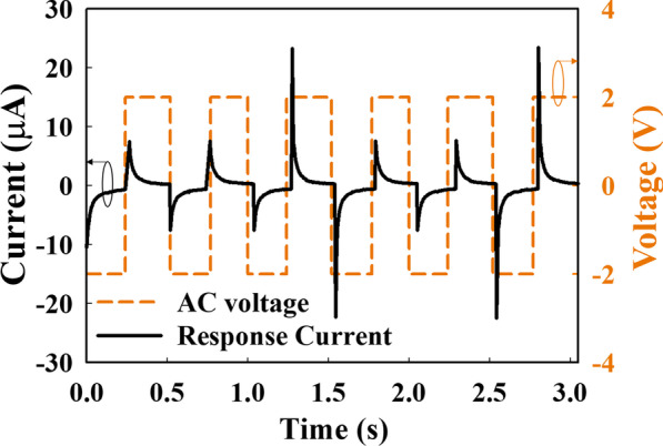 Fig. 3