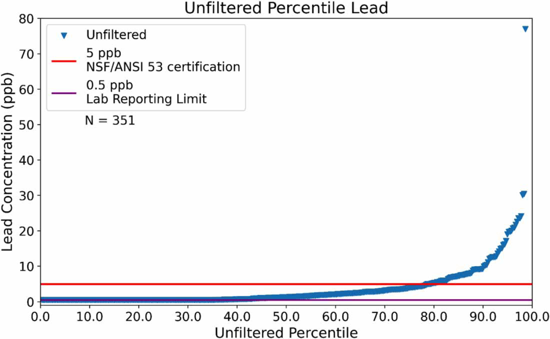 Figure 2 |