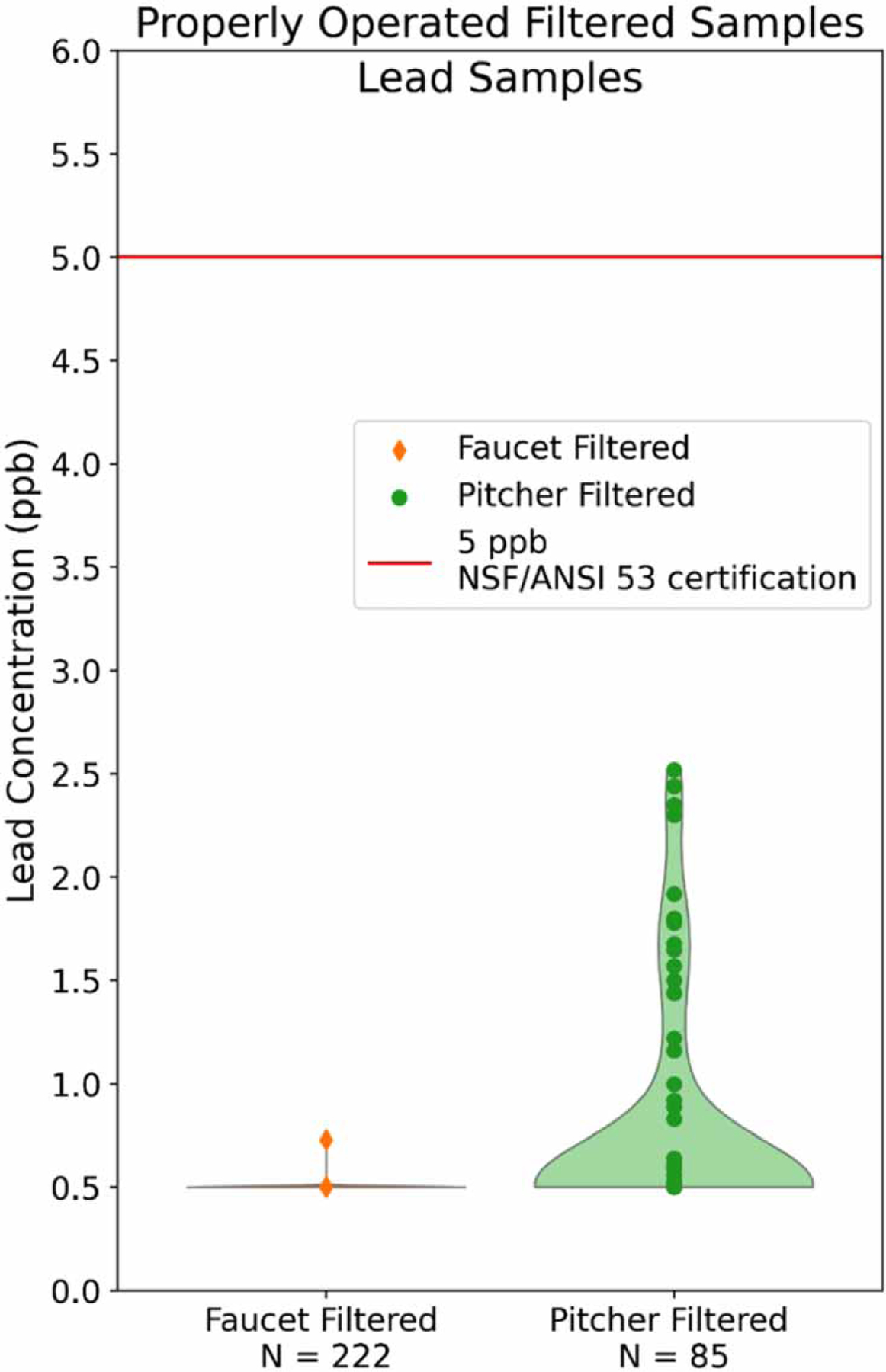 Figure 3 |