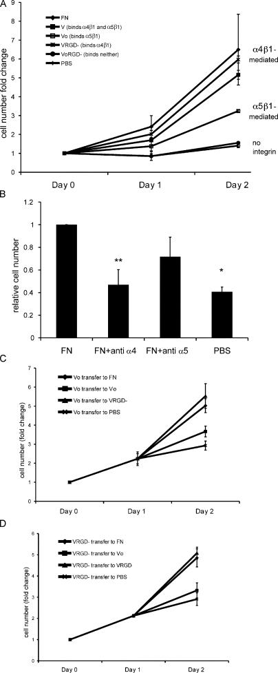 Figure 9.