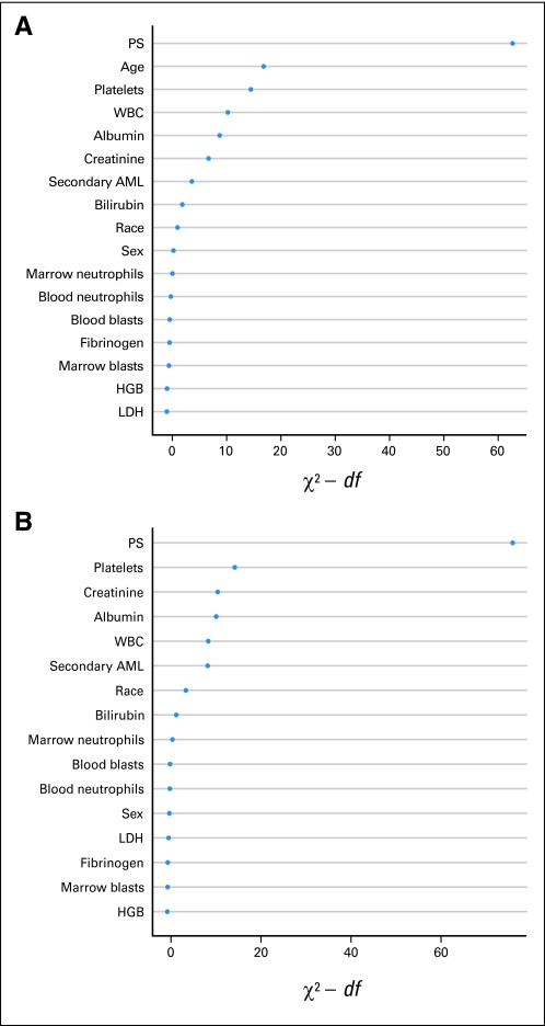 Fig 2.