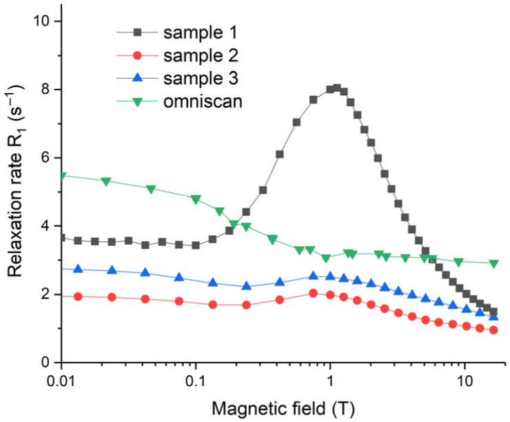 Figure 13