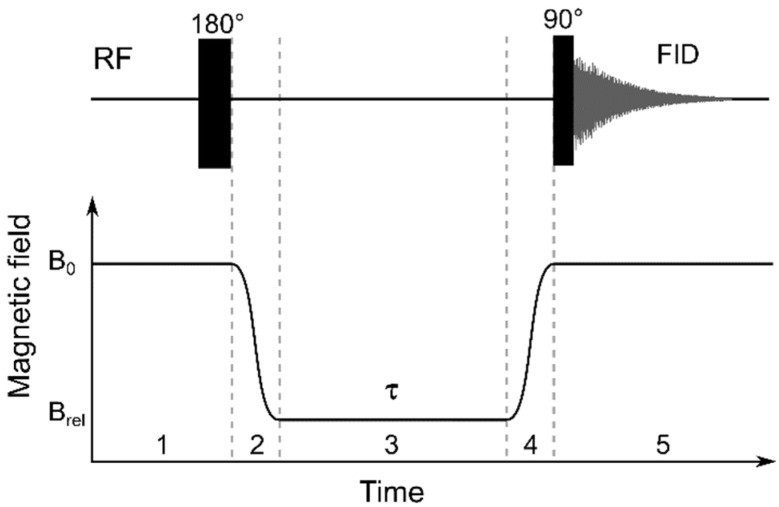 Figure 16