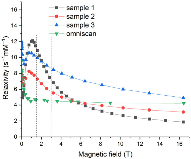 Figure 14