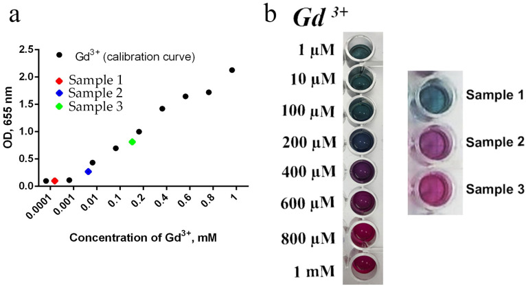 Figure 11