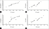 Figure 2(a-d)