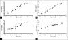 Figure 1(a-d)