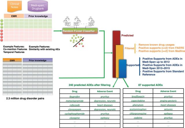 Figure 1: