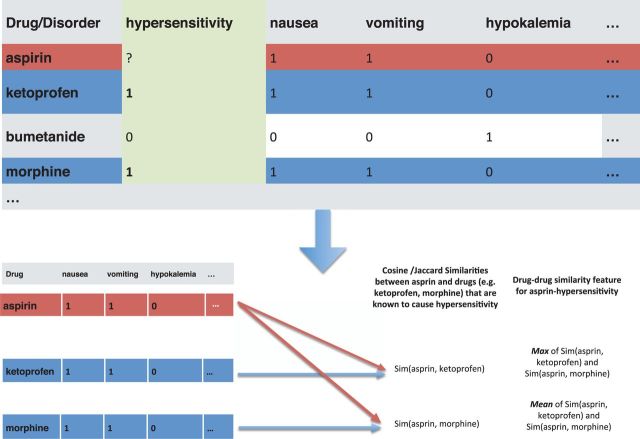 Figure 2: