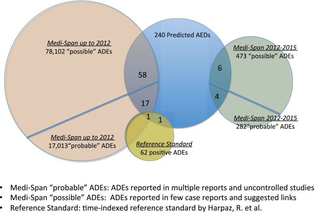 Figure 4: