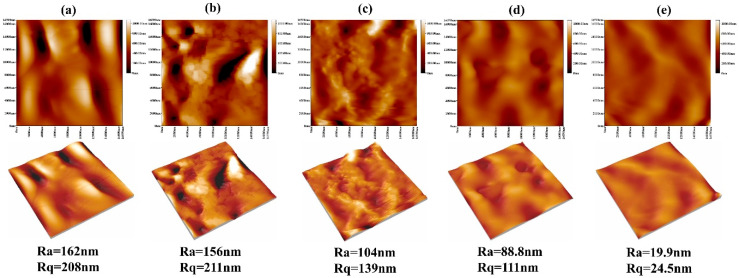 Figure 6