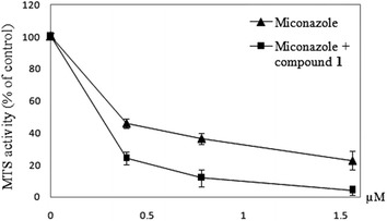 Fig. 3