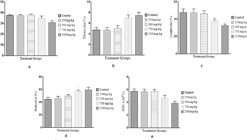 Figure 4