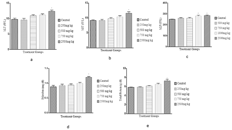 Figure 3