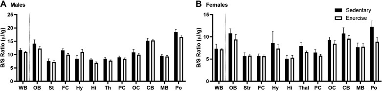 Figure 5.