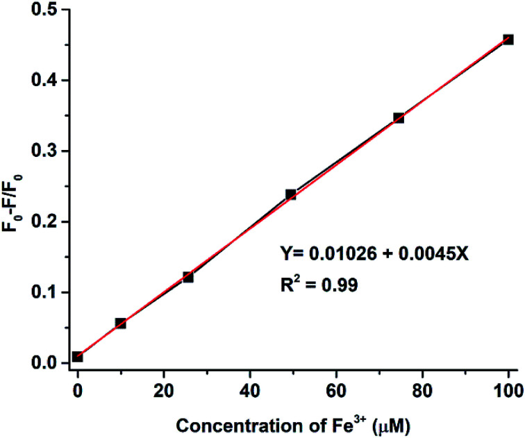 Fig. 10