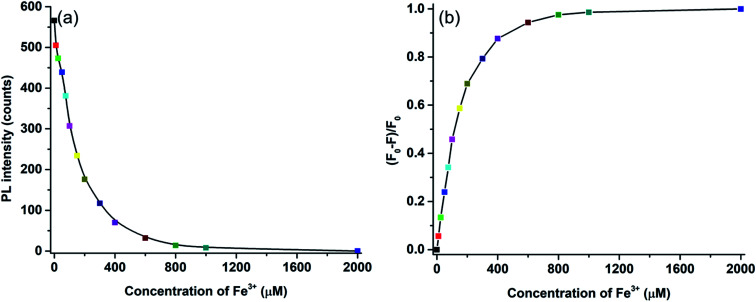 Fig. 9