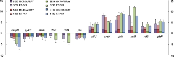 FIG. 3.