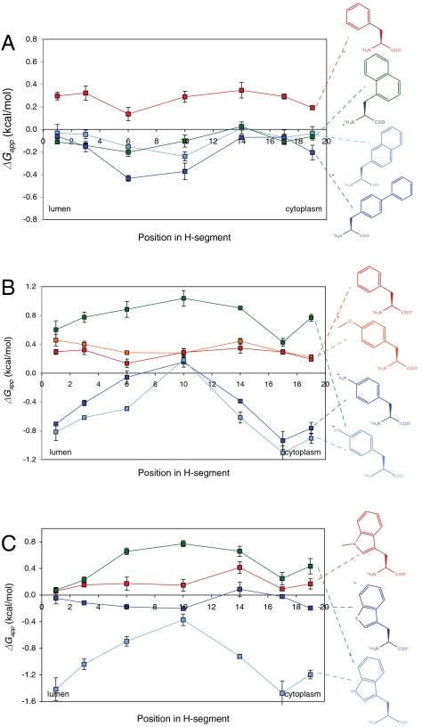 Fig. 3.