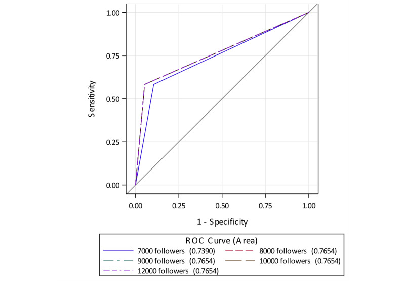 graphic file with name jmir_v21i9e13345_fig3.jpg