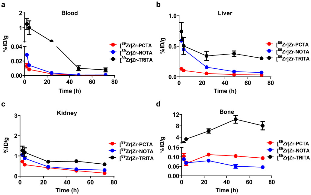 Figure 5.