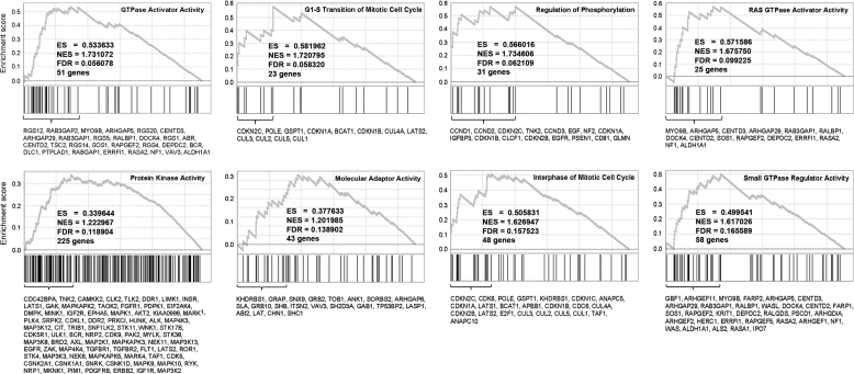 Figure 4.