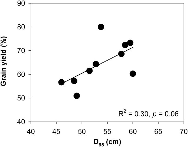 Fig. 13.