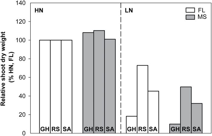 Fig. 9.