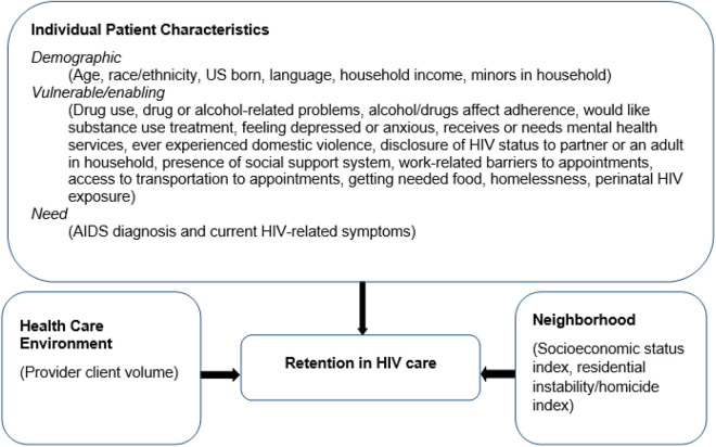 Figure 1.