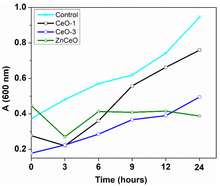 Figure 11