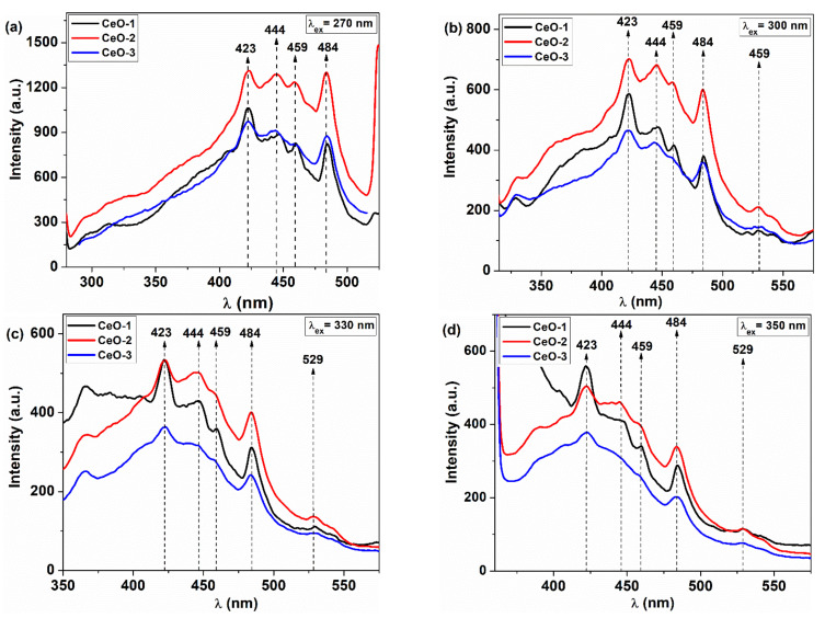 Figure 9