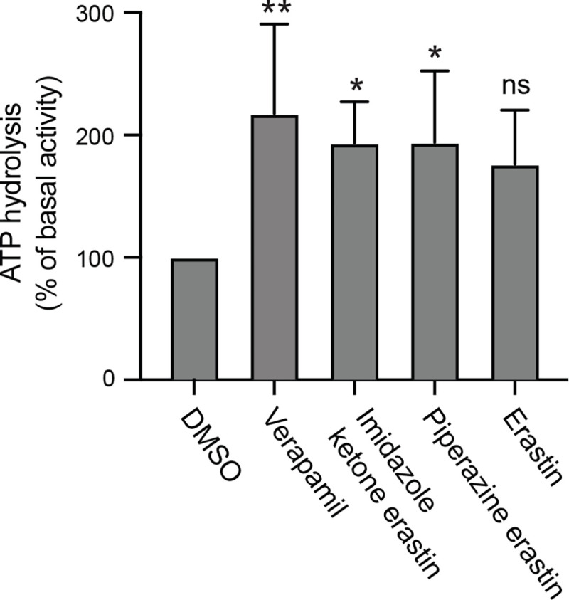 Fig. 4.