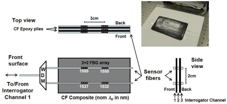 Figure 9