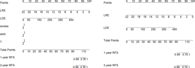 Figure 10