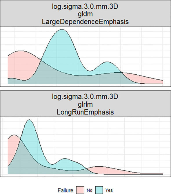 Figure 6