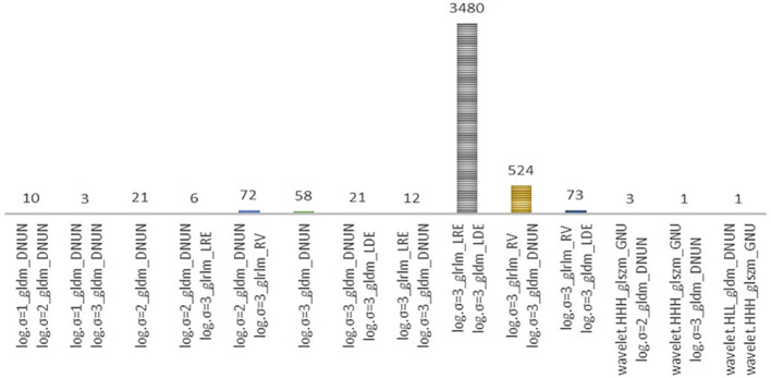 Figure 4