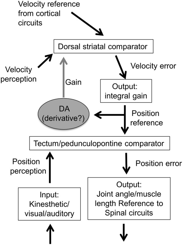 Figure 15