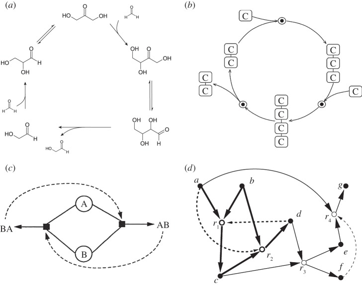 Figure 3.