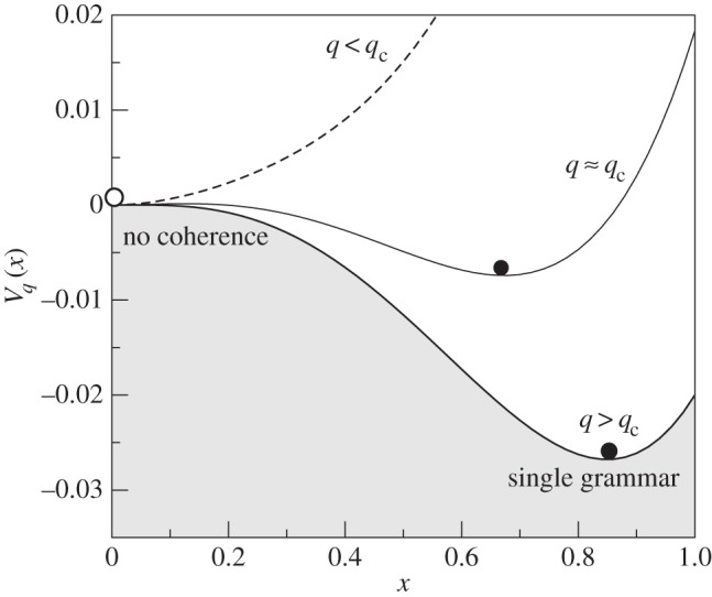 Figure 16.