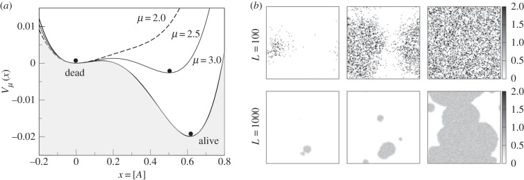 Figure 6.