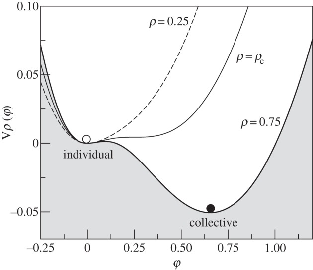 Figure 15.